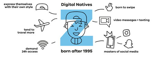 Graphic of Generation Z Digital Natives characteristics, long description provided