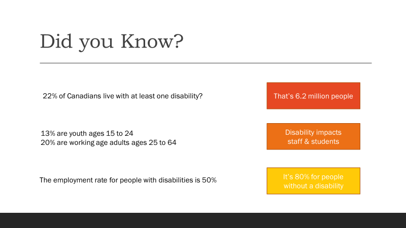 Statistics that show that 22% or Canadians live with at least one disability. That's 6.2 million people.