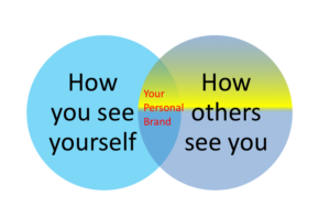 two circle venn diagram, "How you see yourself", "How others see you", Overlap: "Your Personal Brand"
