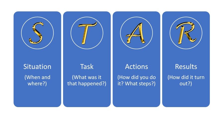STAR stands for: Situation When and where?), Task What was it that happened?), Actions How did you o it? What steps did you take?) and Results How did it turn out?)