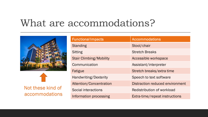 Listing of accomodations. Long description provided below image