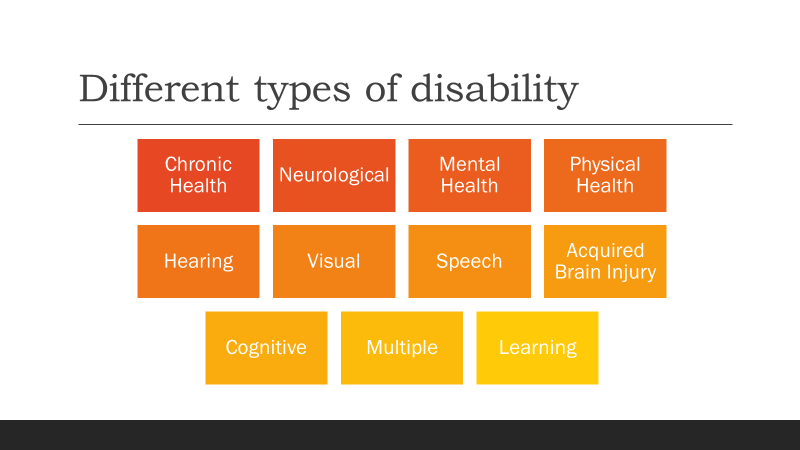 Image listing out different types of disability. Long description provided below image.
