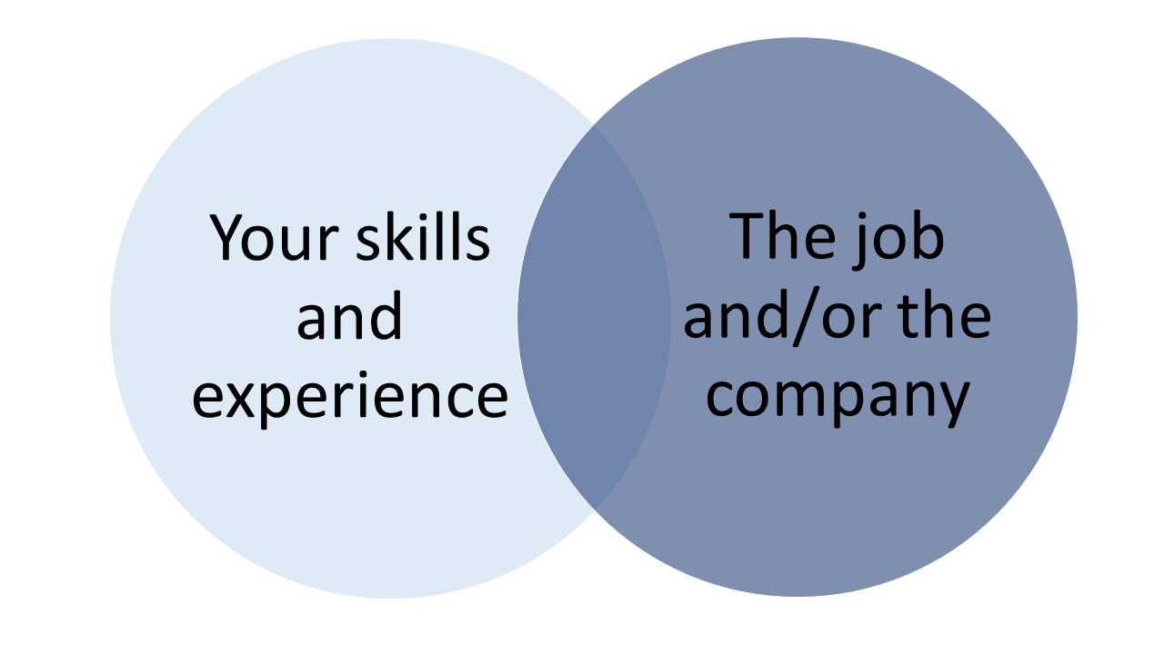 Appendix G: Strength Questions: Strategies – University to Career