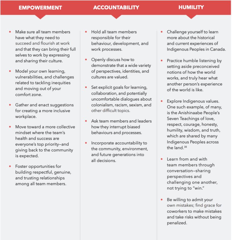 11. Indigenous Inclusion in Employment – University to Career